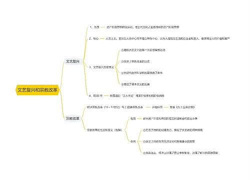 文艺复兴和宗教改革思维导图