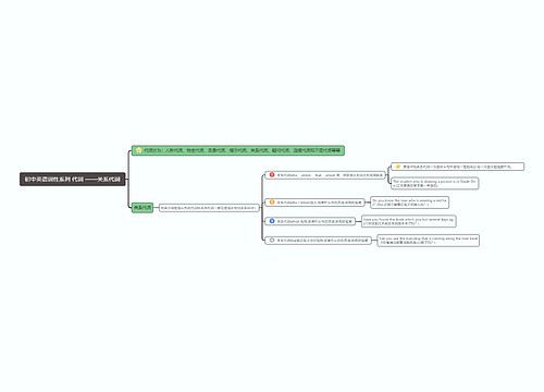 关系代词思维导图