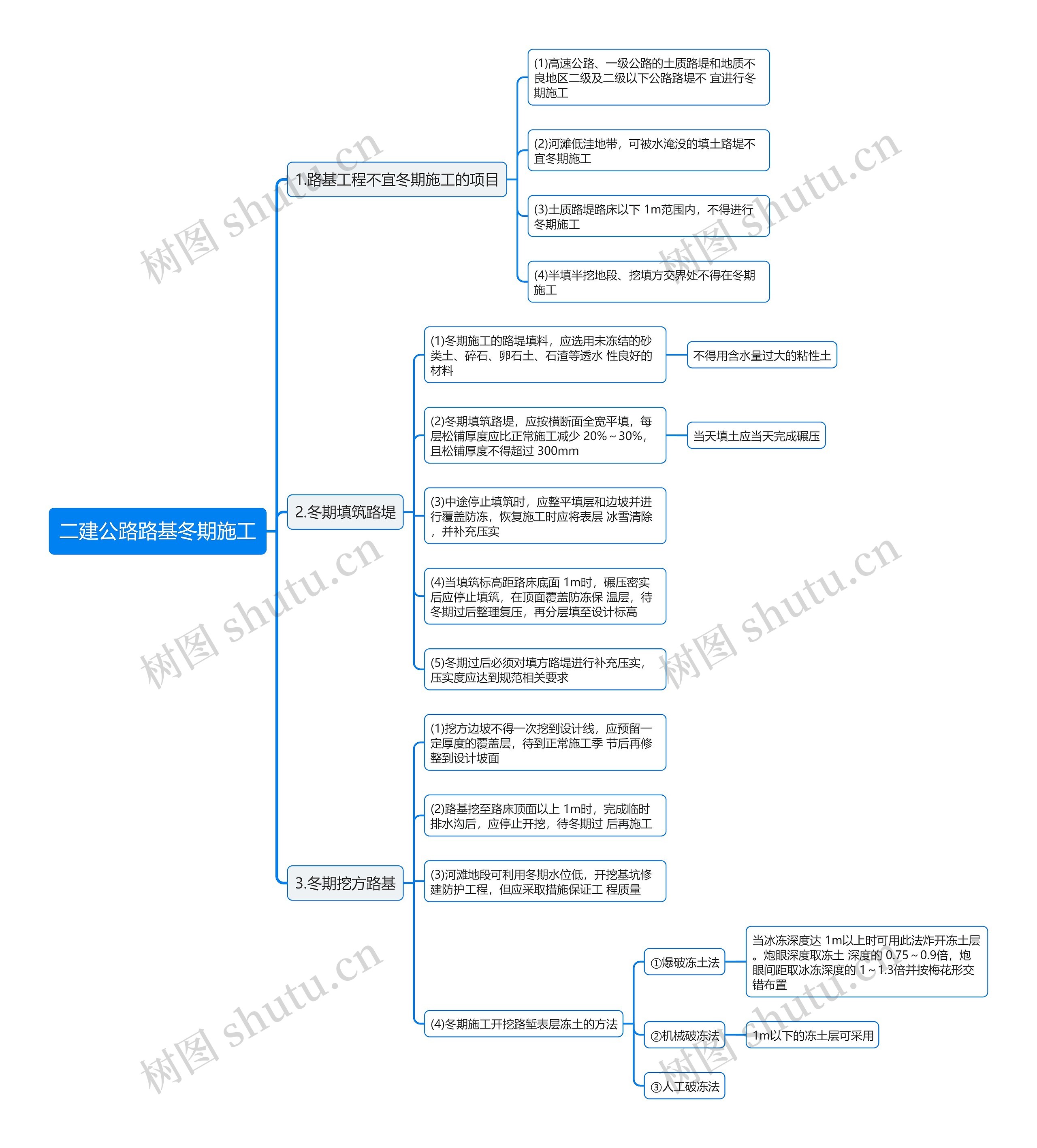 二建公路路基冬期施工思维导图