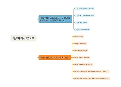 青少年的心理卫生