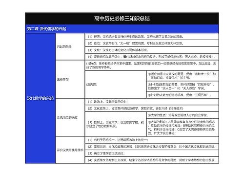 高中历史必修三3专辑-2