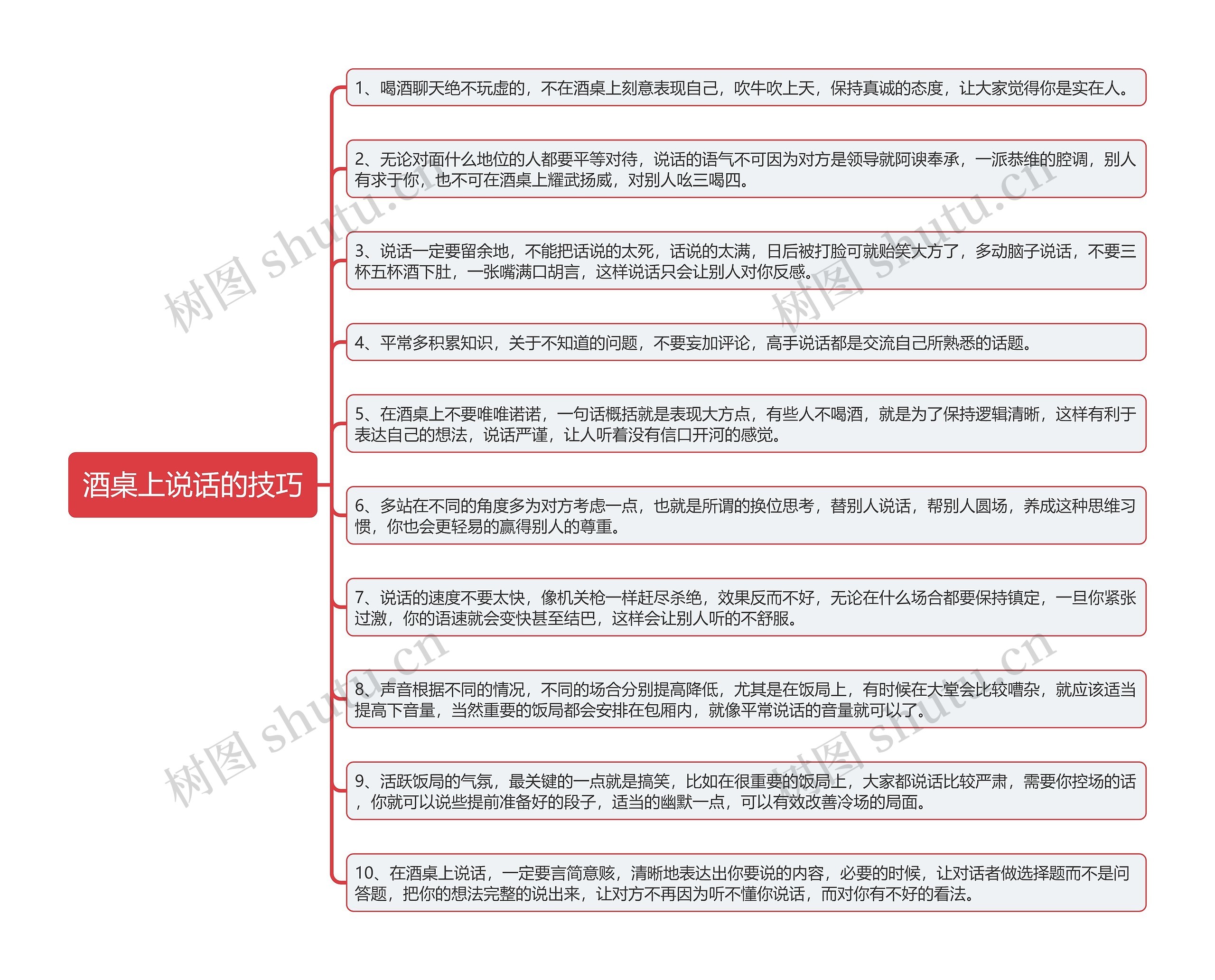酒桌上说话的技巧思维导图