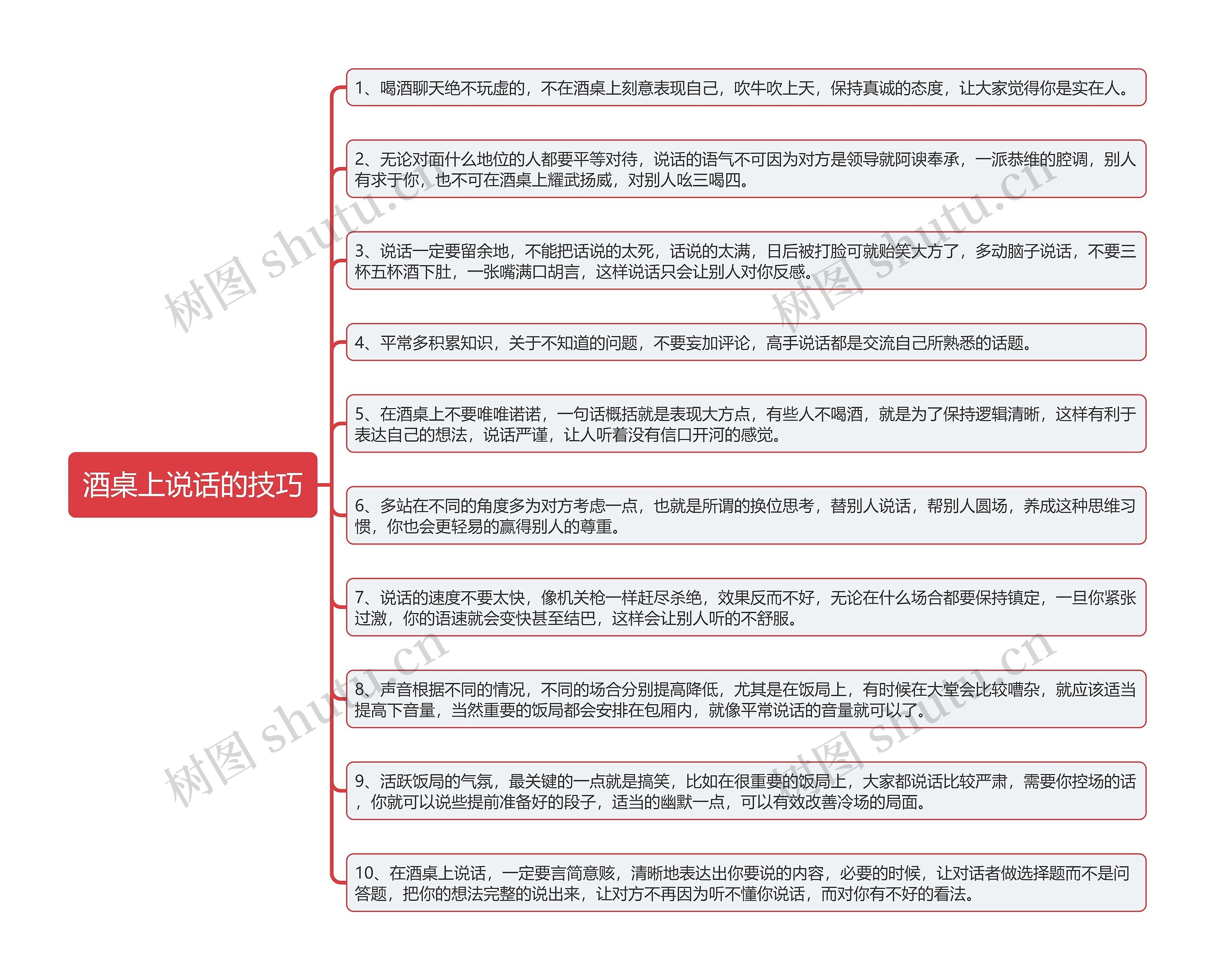 酒桌上说话的技巧思维导图