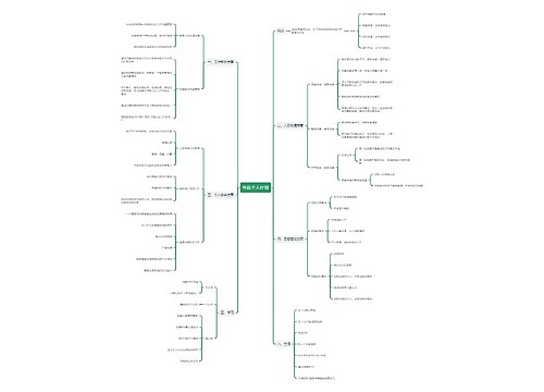 年度个人计划思维导图