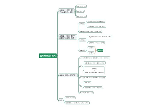 图形推理之平面类思维导图