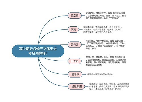 高中历史必修三文化史必考名词解释3