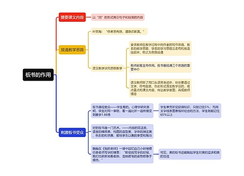 板书的作用思维导图