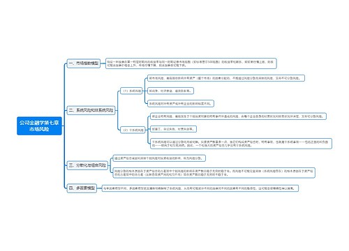 公司金融学第七章市场风险思维导图