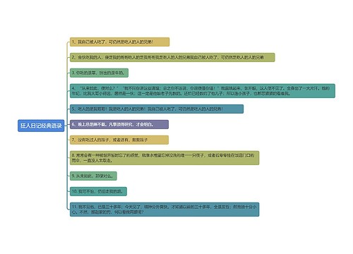 狂人日记经典语录思维导图