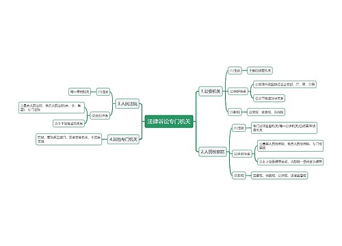 法律诉讼专门机关思维导图