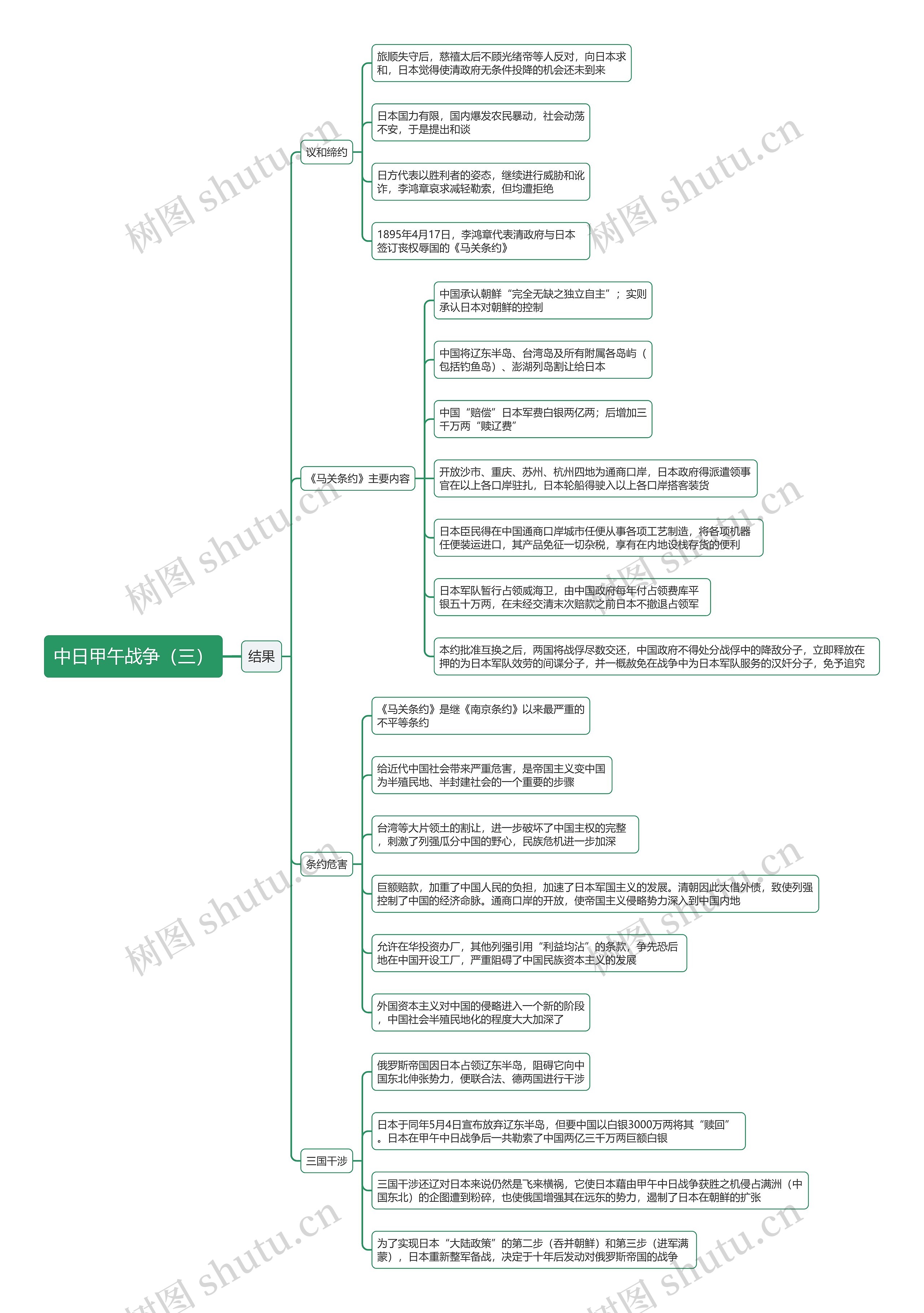中日甲午战争（三）思维导图