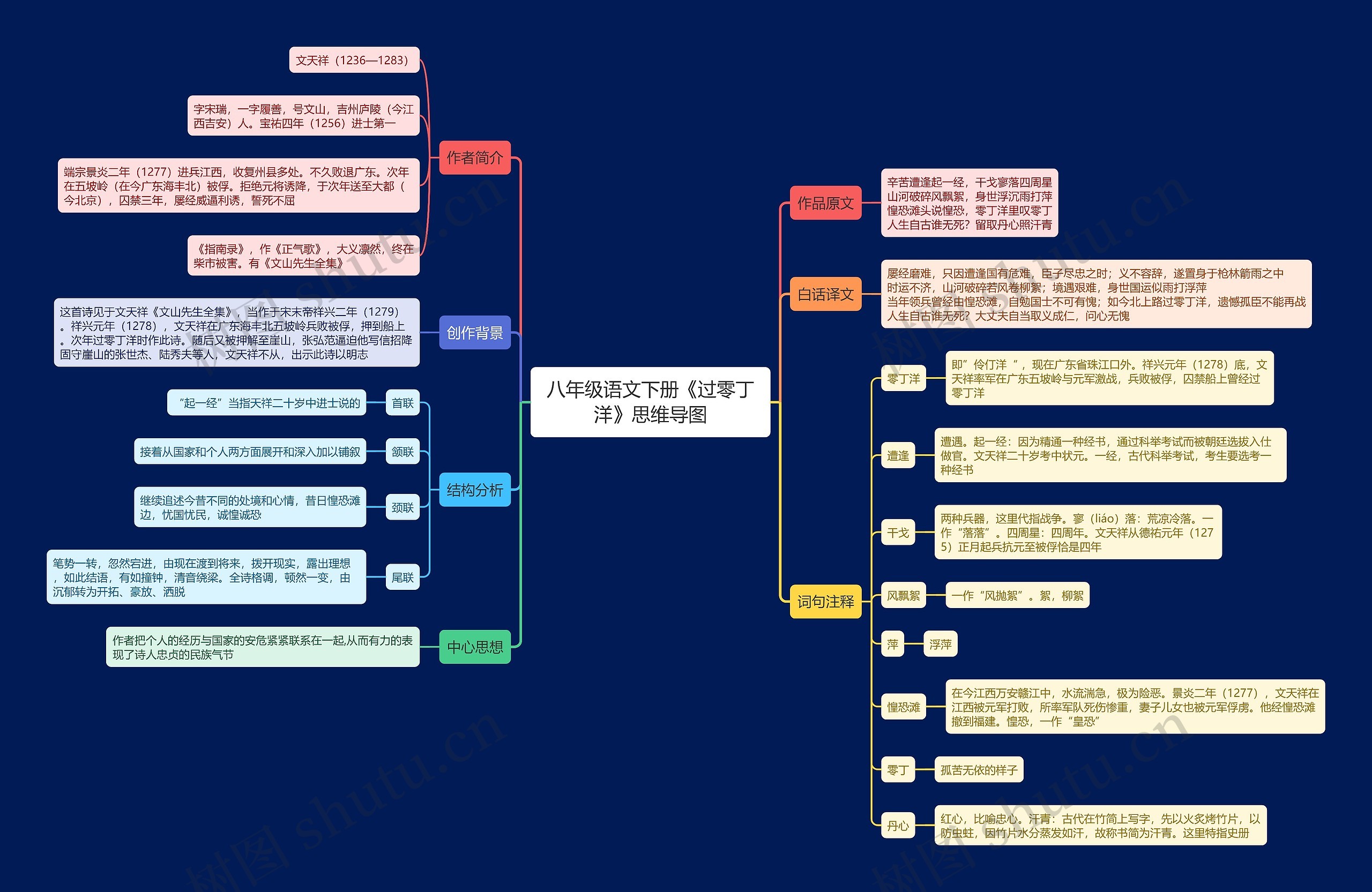 八年级语文下册《过零丁洋》思维导图