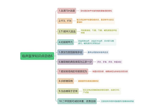 临床医学知识点总结6思维导图