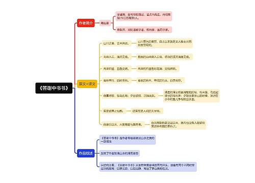 《答谢中书书》译文及考点思维导图