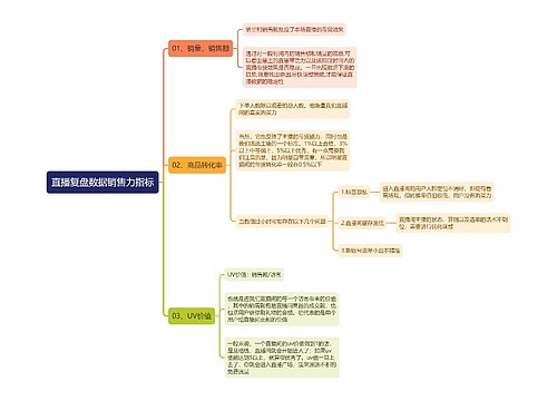 直播复盘数据销售力指标思维导图