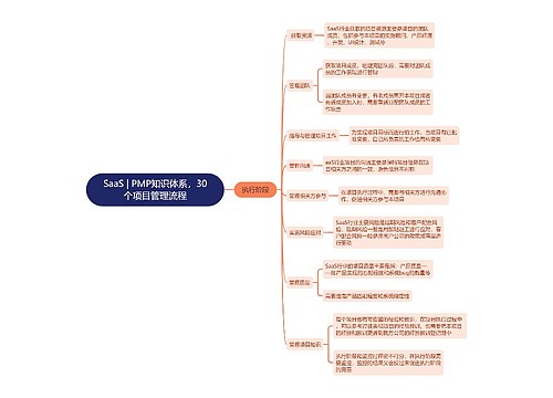 SaaS | PMP知识体系，30个项目管理流程