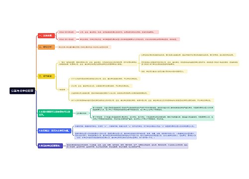 公基考点单位犯罪思维导图