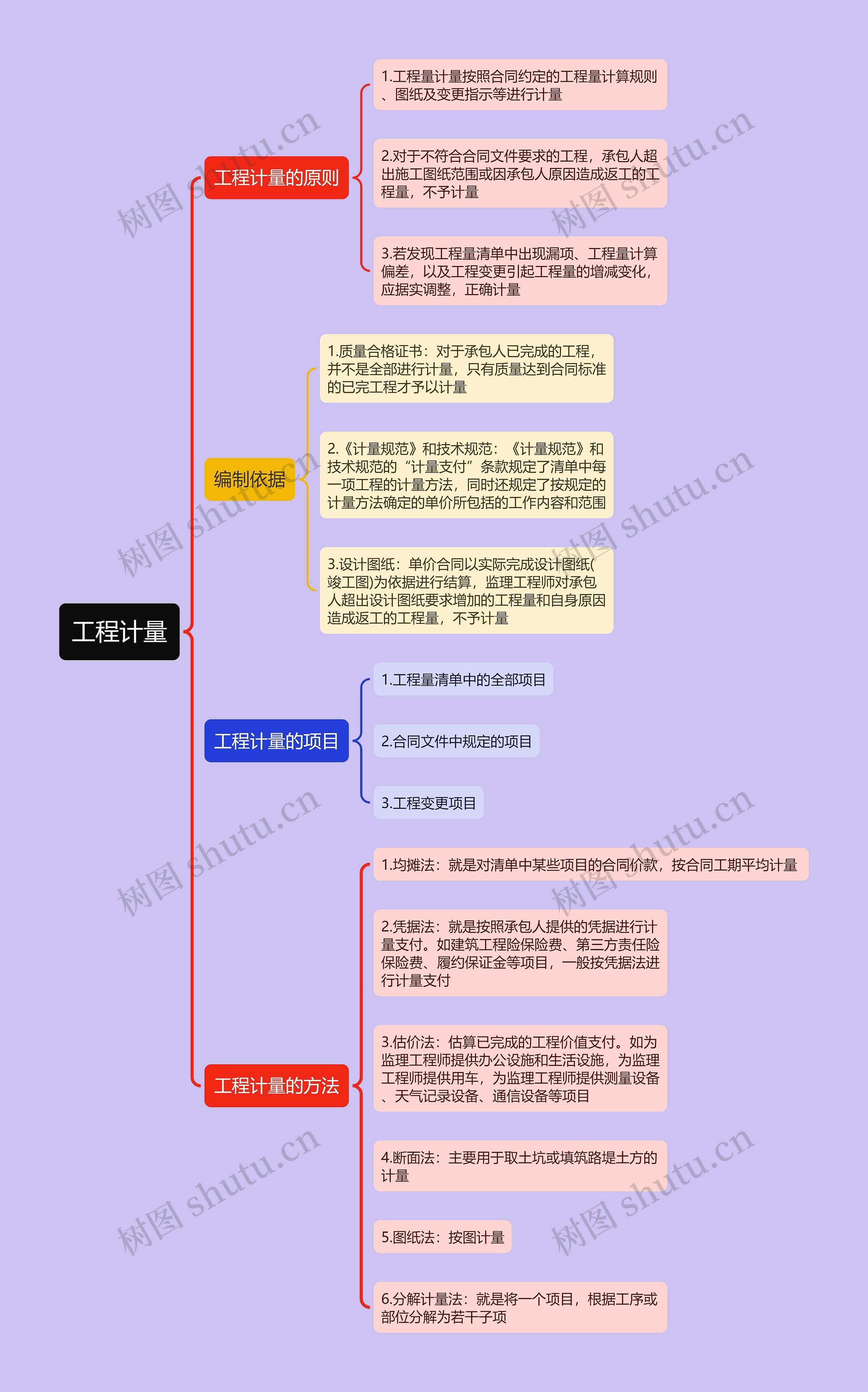 工程计量