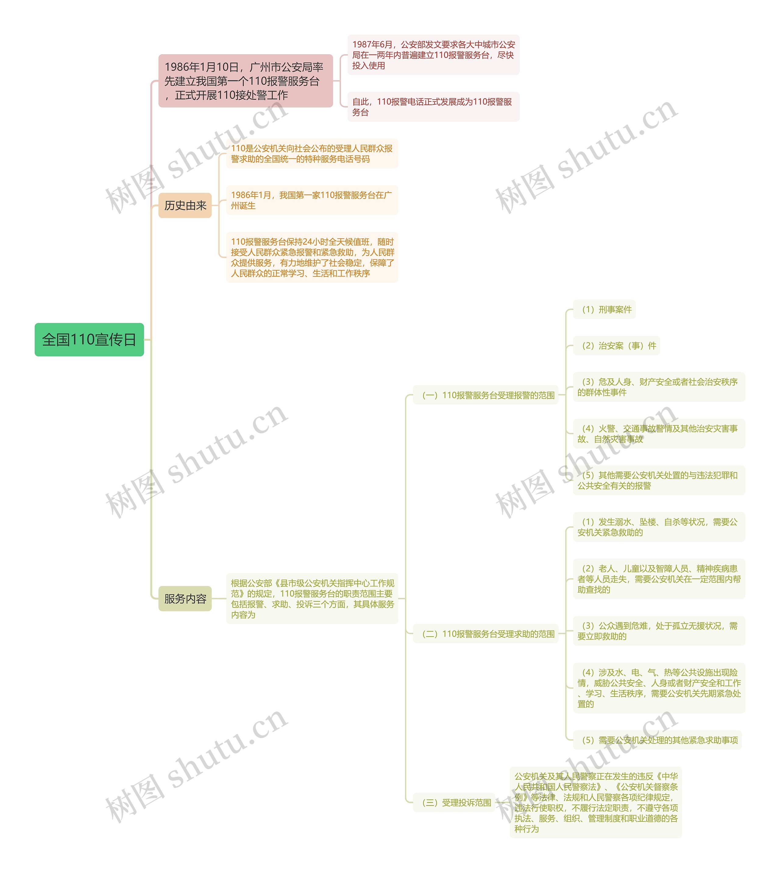全国110宣传日思维导图高清图 全国110宣传日思维导图