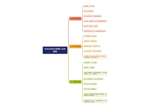 申论名言佳句积累三农发展篇思维导图