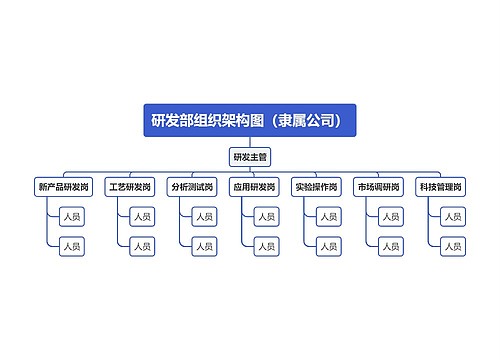 研发部组织架构图（隶属公司）