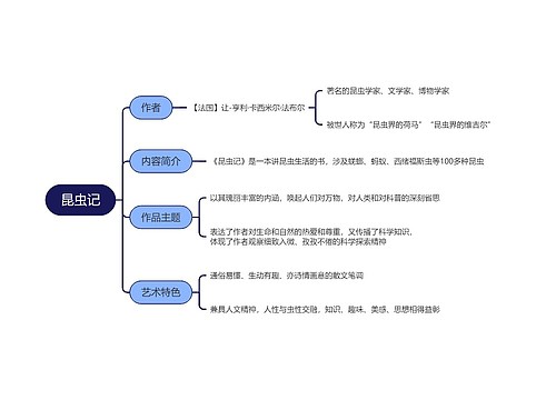 通用思维导图模板专辑-3