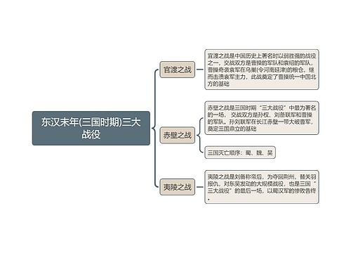 三国时期三大战役思维导图