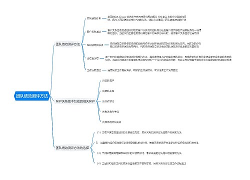 团队绩效测评方法思维导图