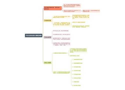 开发怎样的语文课程资源思维导图