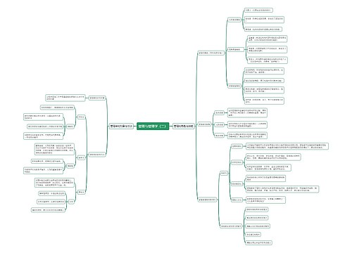 管理与管理学（二）思维导图