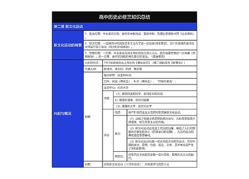 高中历史必修三新文化运动树形表格