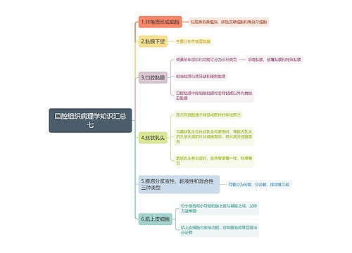 口腔组织病理学知识汇总七思维导图