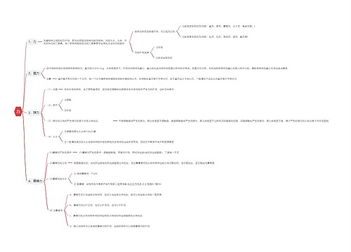 力思维导图