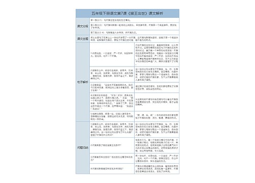 五年级下册语文第7课《猴王出世》课文解析树形表格