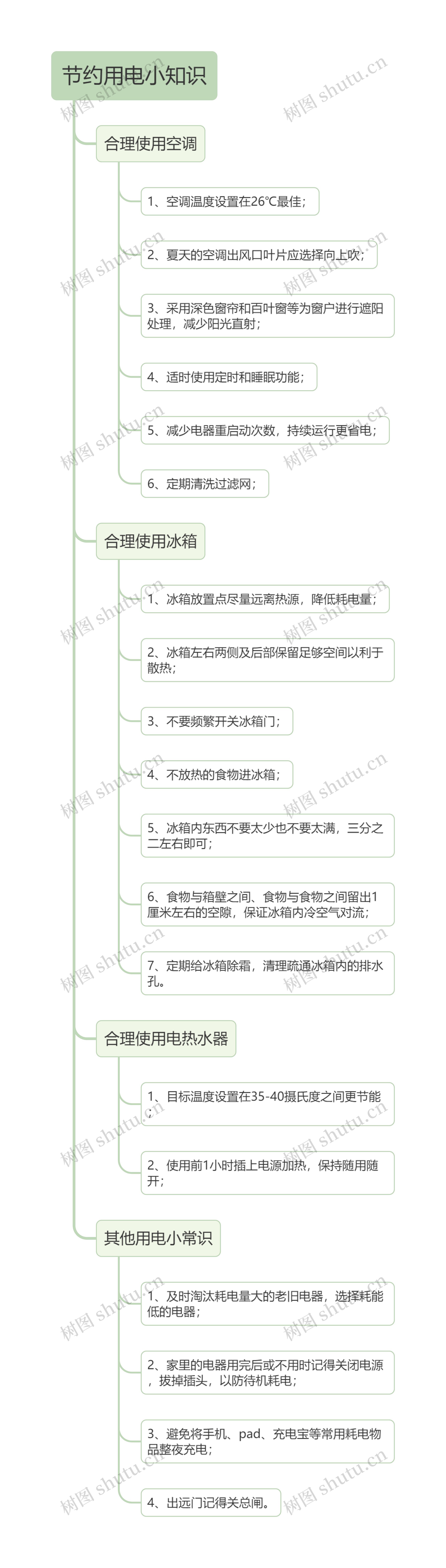 生活中节约用电小知识思维导图