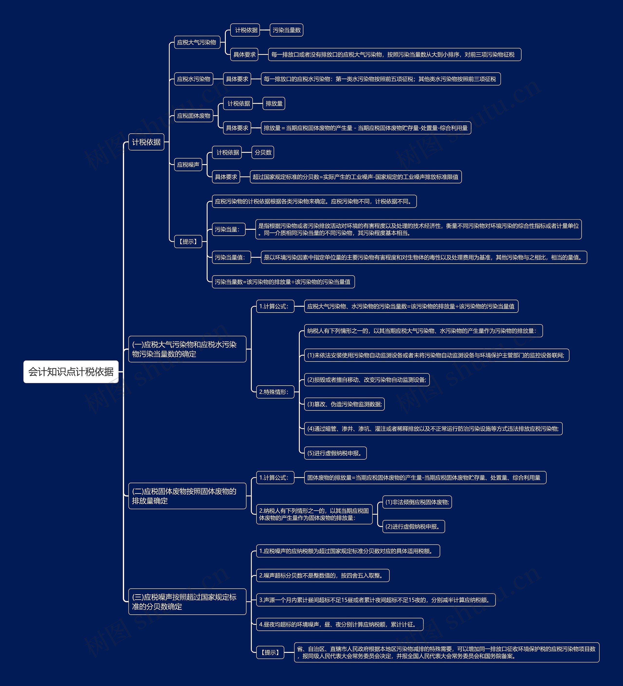 会计知识点计税依据思维导图