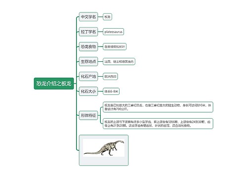 恐龙介绍之板龙思维导图