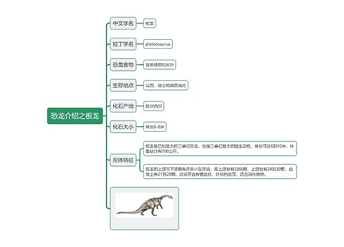 恐龙介绍之板龙思维导图