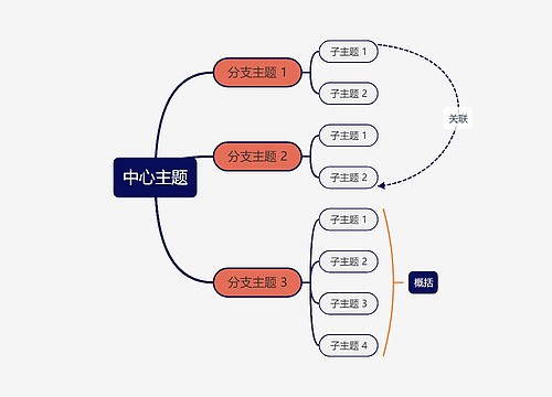 优雅南瓜色思维导图主题模板