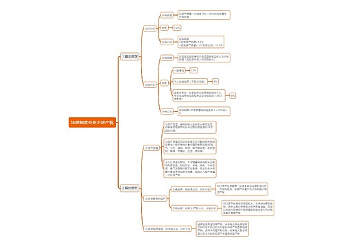 法律制度交多少房产税思维导图