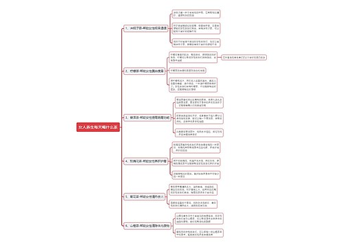 女人养生每天喝什么茶思维导图