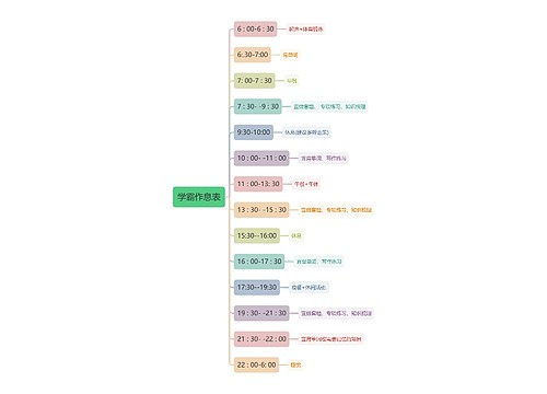 学霸作息表思维导图