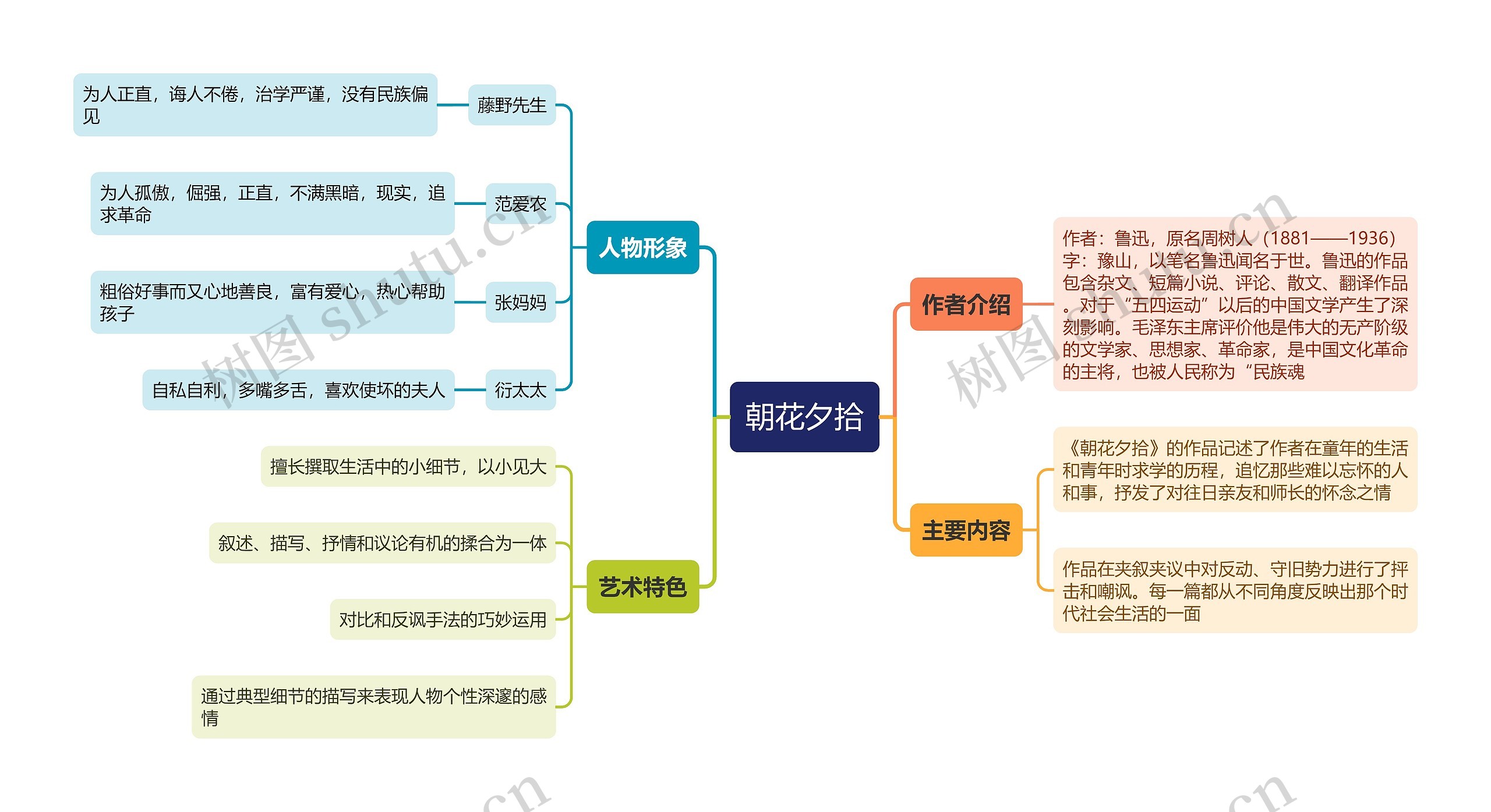 朝花夕拾思维导图