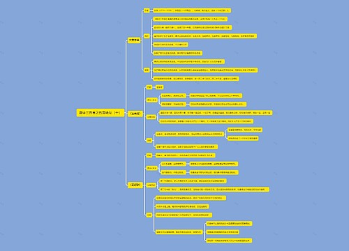 唐诗三百首之五言绝句(十)思维导图