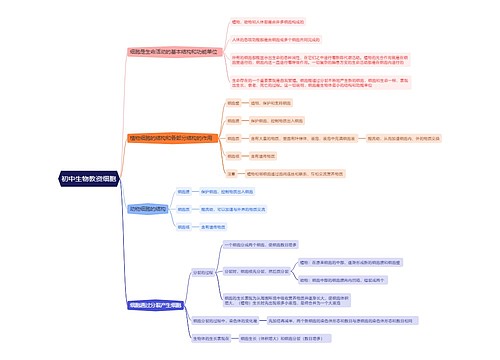 初中生物教资细胞思维导图