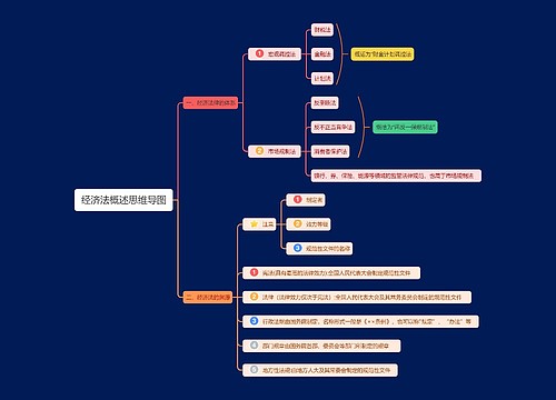 经济法概述思维导图