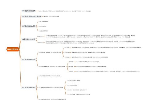 体育过程控制思维导图