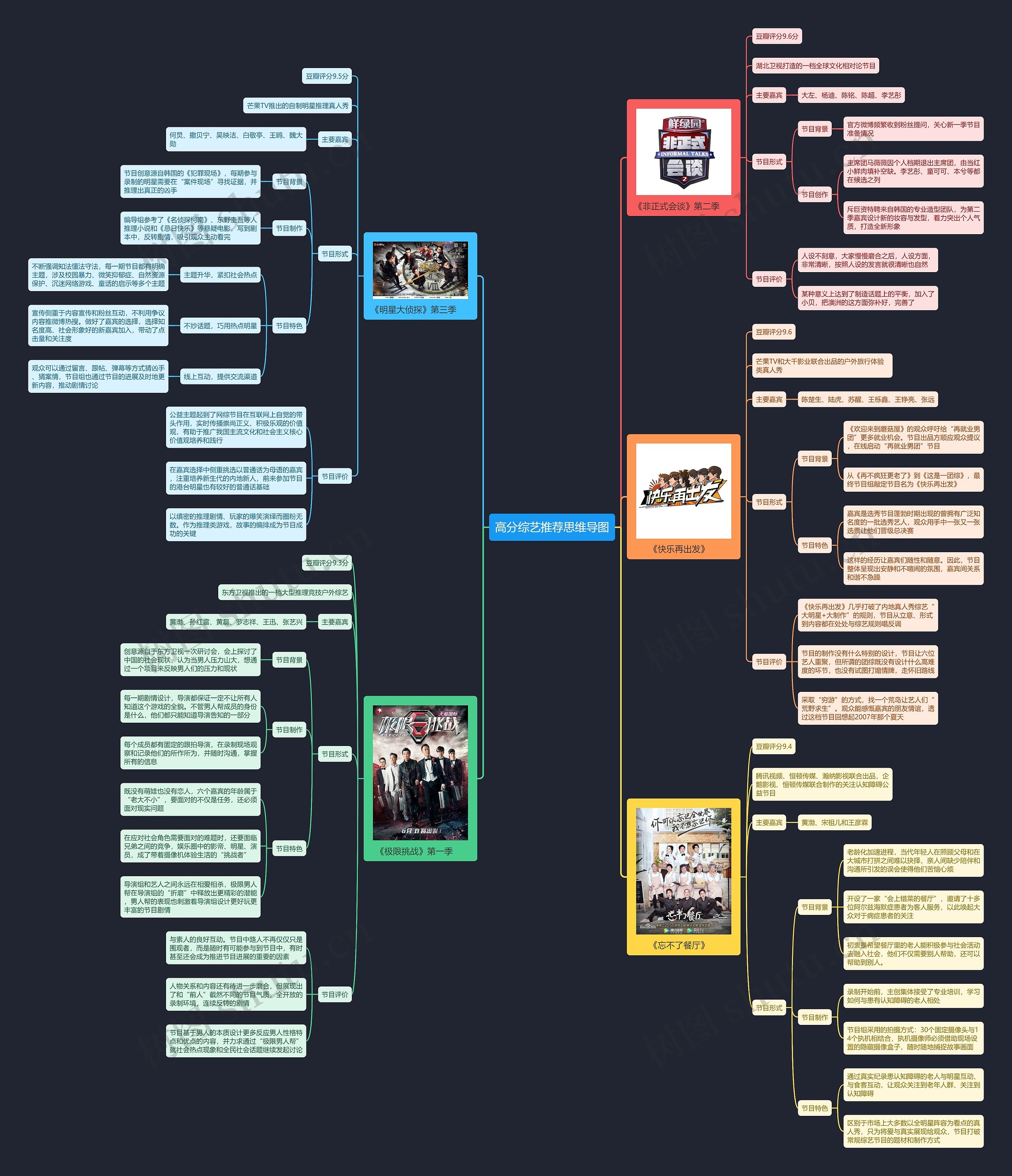 高分综艺推荐思维导图