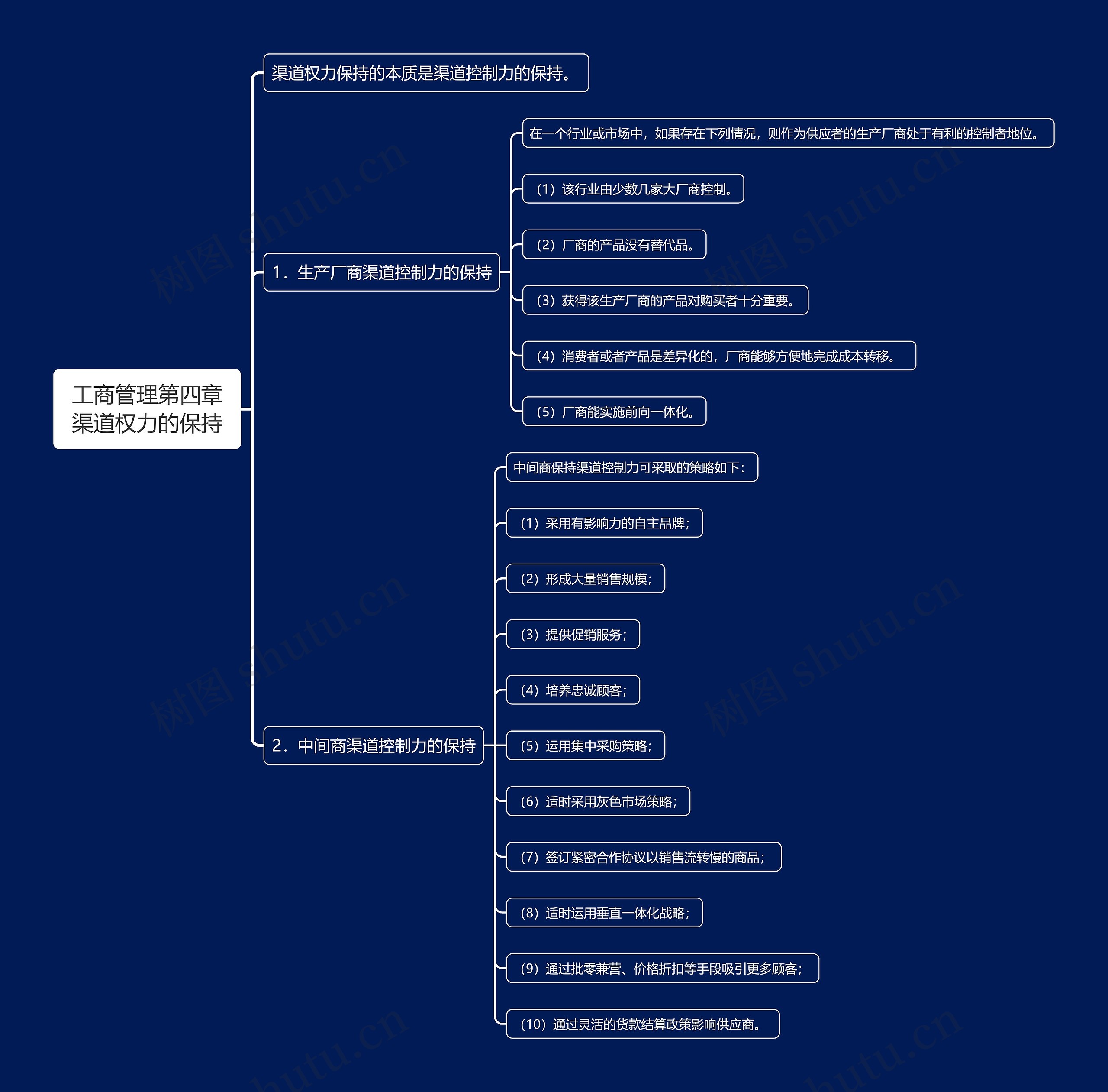 工商管理第四章渠道权力的保持思维导图