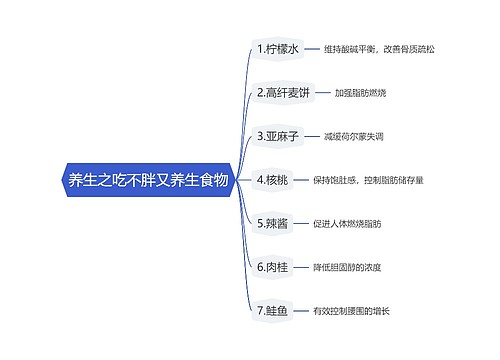 养生之吃不胖又养生食物思维导图